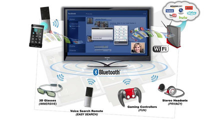 第5代WiFi开启“智慧家庭”之门