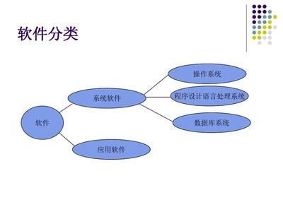 从PPT到网页 计算机软件在网页设计中的应用与演变